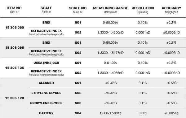 Digitalt Brix Refraktometer 0-50%, nøjagtighed ±0,2%